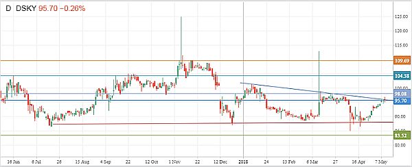 Акции "Детского мира"