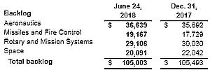 Lockheed Martin Corporation
