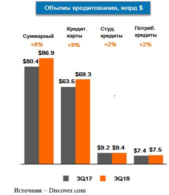 Объемы кредитования