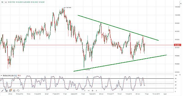 Exxon Mobil 