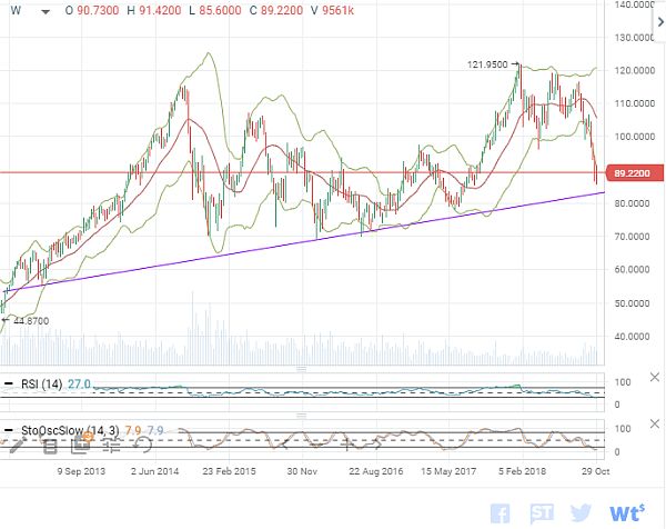 LyondellBasell Industries