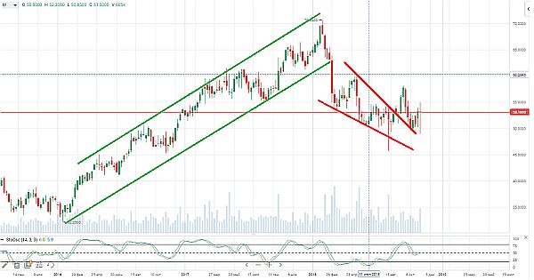 Ormat Technologies