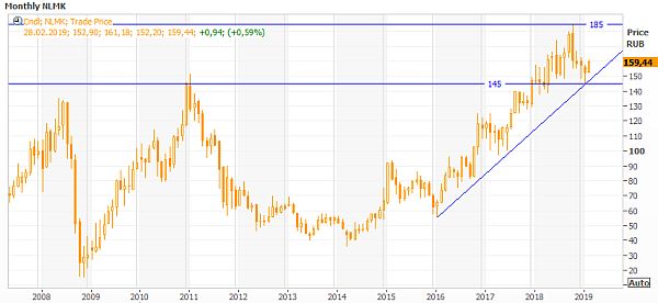 НЛМК