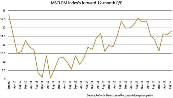 MSCI EM 