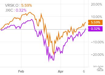 Verisk Analytics