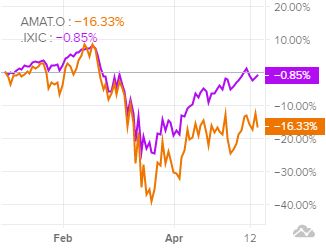 Applied Materials