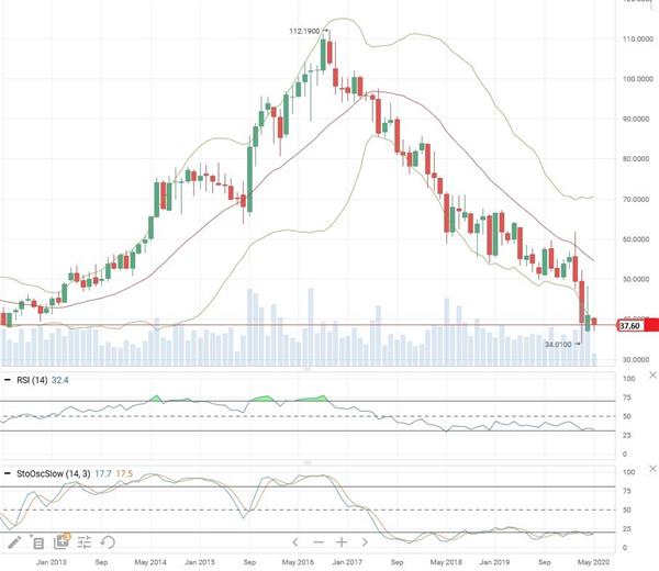 Теханализ Molson Coors