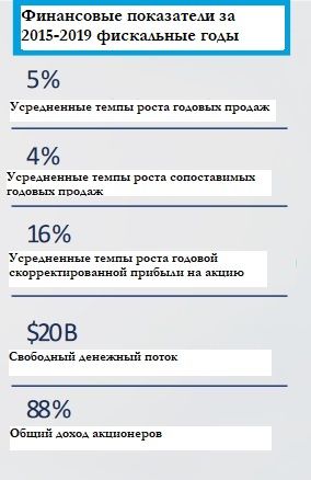 Сводная информация