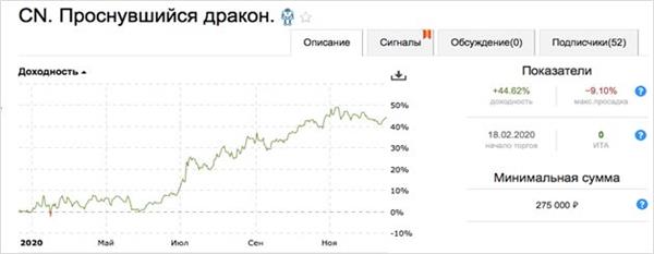Стратегия CN. Проснувшийся дракон