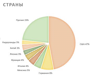 Страны