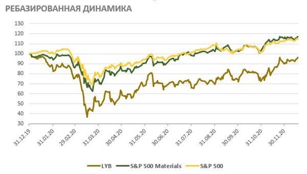 Ребазированная динамика
