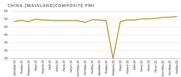 Индикатор PMI