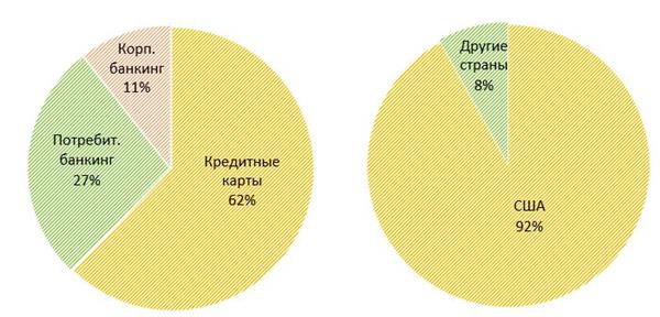Распределение объема транзакций по сегментам и географиям Распределение объема транзакций по сегментам и географиям