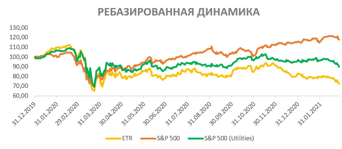 Ребазированная динамика