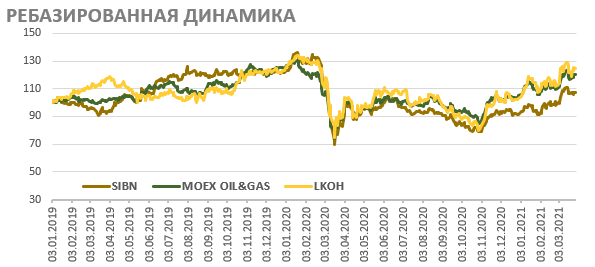 Динамика