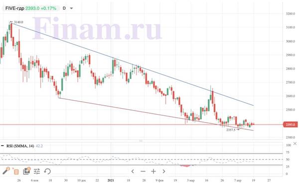 Теханализ X5