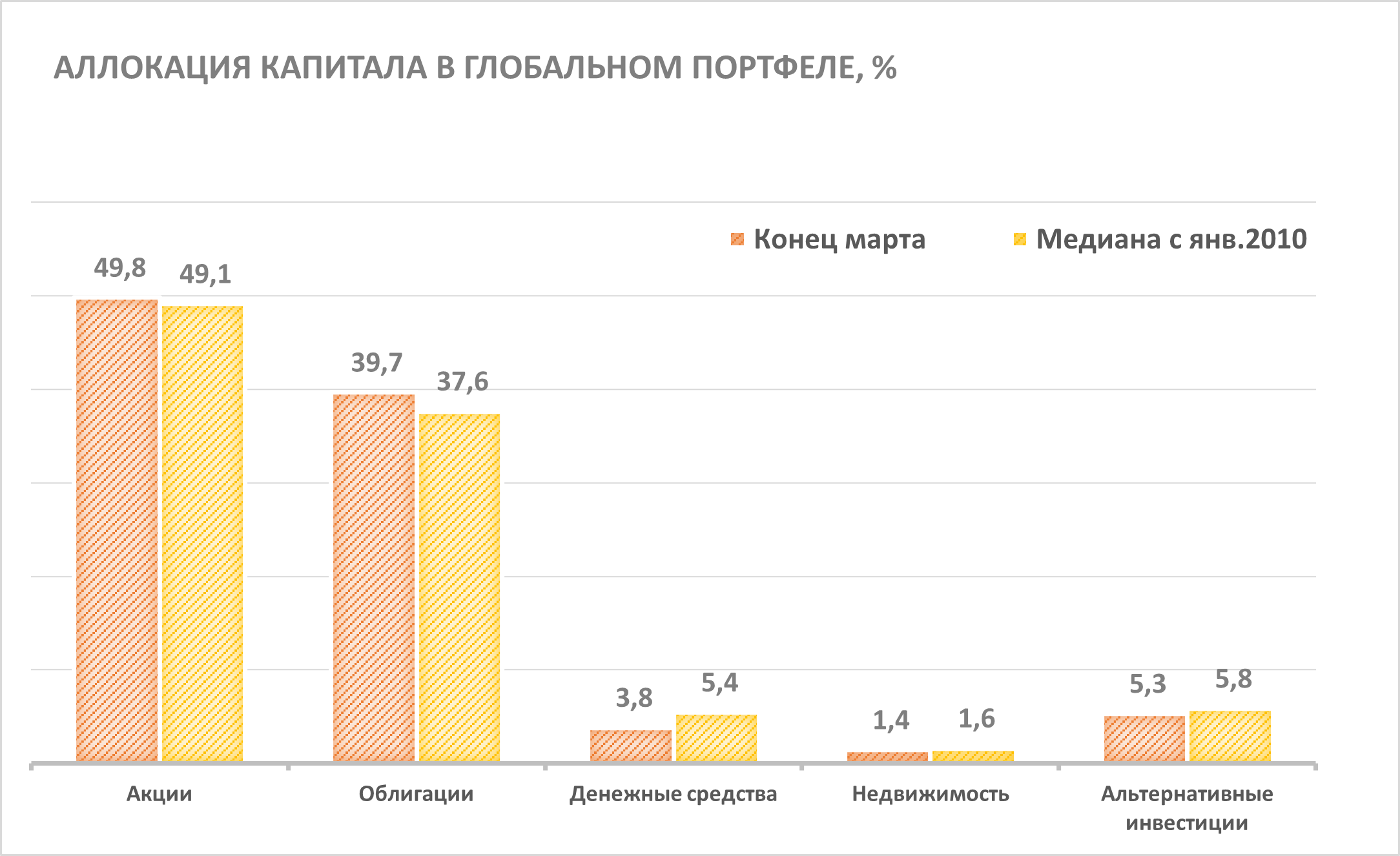 Глобальный портфель
