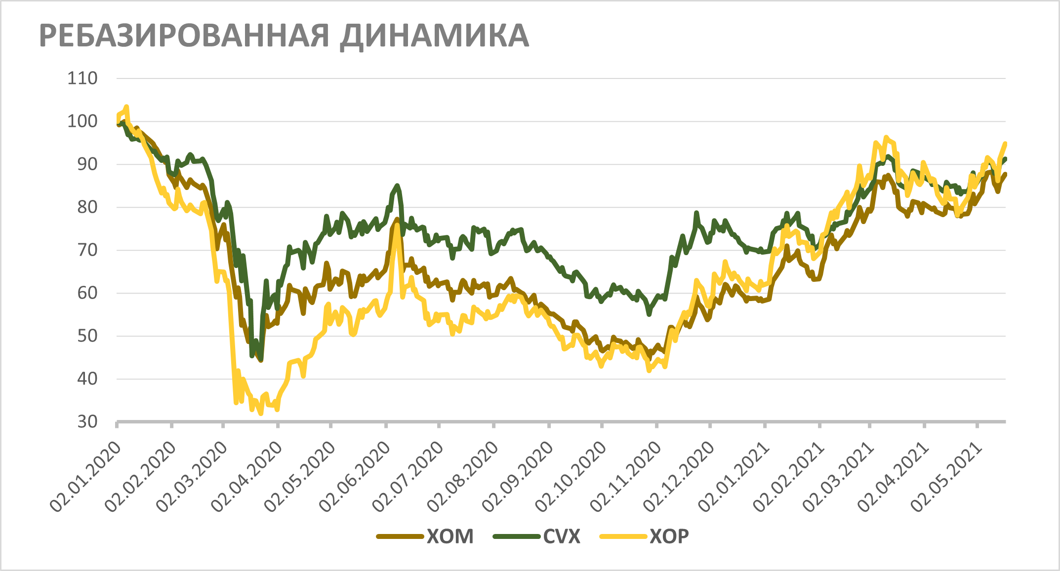 РЕБАЗИРОВАННАЯ ДИНАМИКА