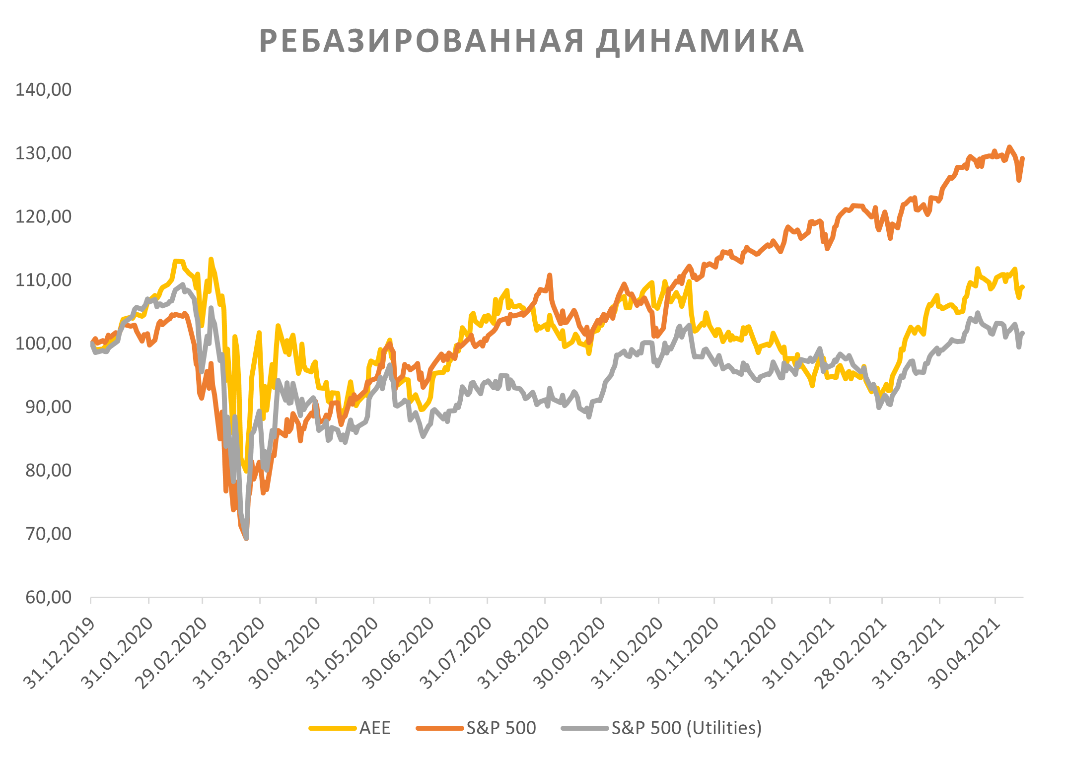 РЕБАЗИРОВАННАЯ ДИНАМИКА
