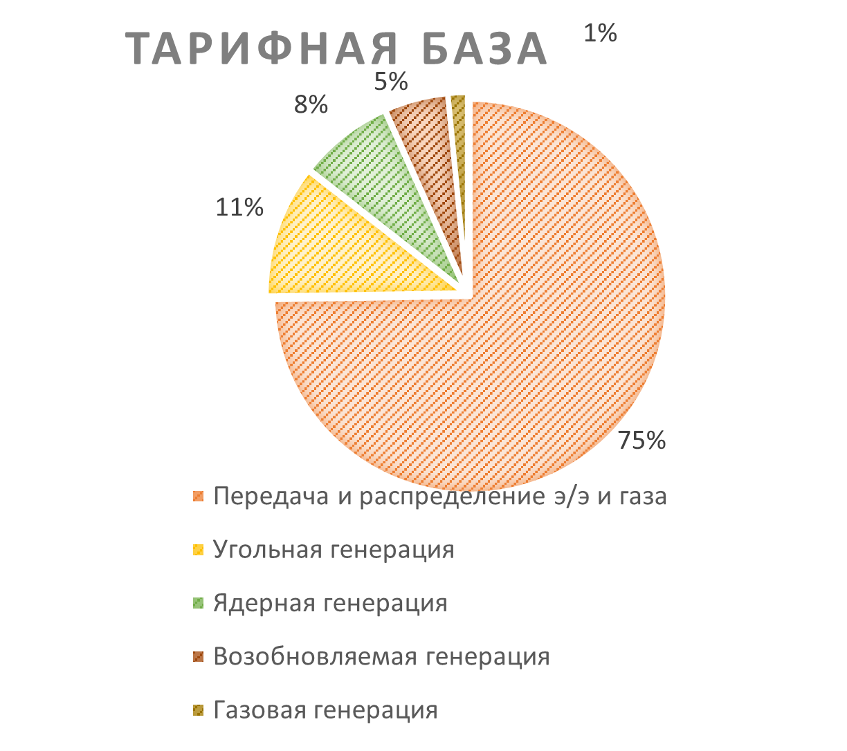 Тарифная база