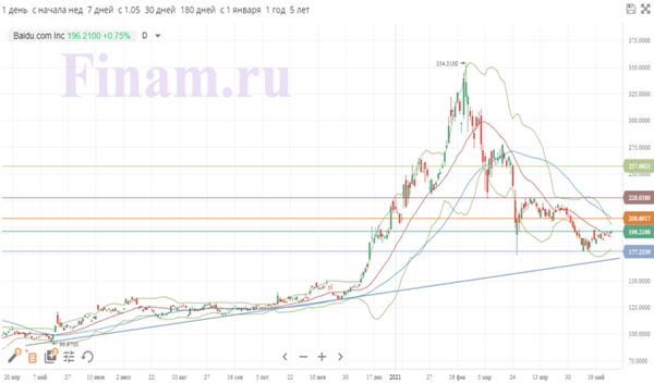 Техкартина
