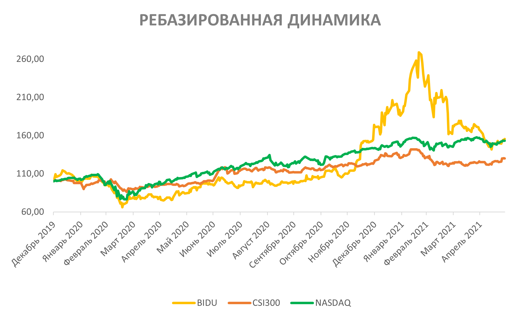 РЕБАЗИРОВАННАЯ ДИНАМИКА