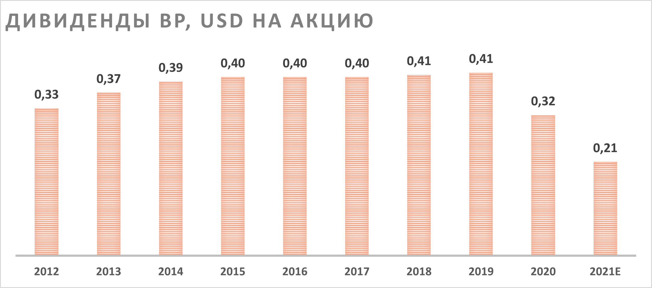 Дивиденды
