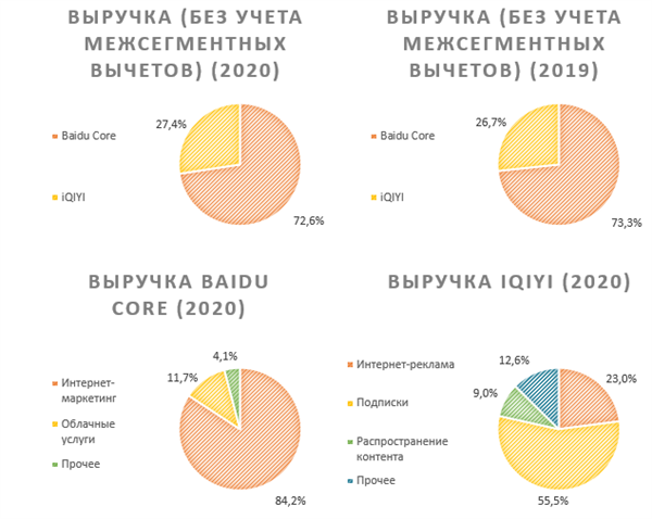 Выручка