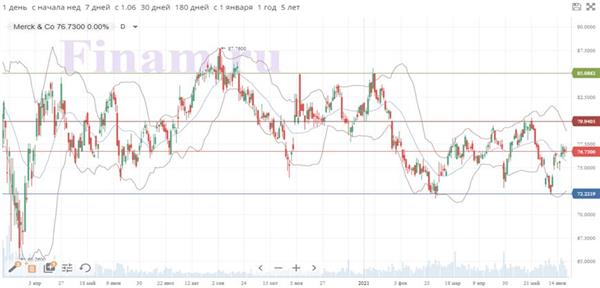 Merck & Co,