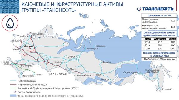 Ключевые инфраструктурные активы "Транснефти"