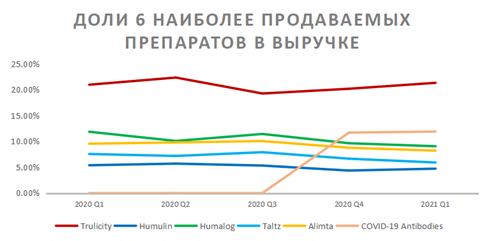 Описание нового препарата