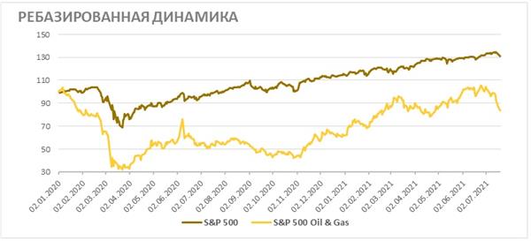 Ребазированная динамика