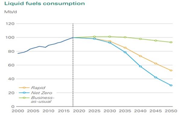 Потребление ЖУВ