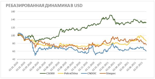 Ребазированная динамика