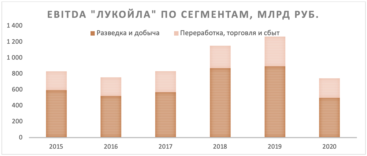 Грант лукойл 2021 положение