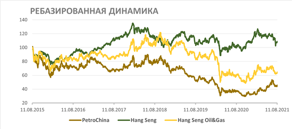РЕБАЗИРОВАННАЯ ДИНАМИКА