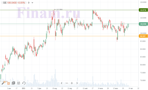 General Electric