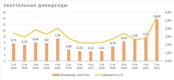СТРУКТУРА ЧИСТОЙ ПРИБЫЛИ (РСБУ, МЛН РУБ.)