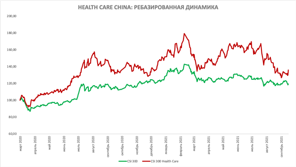 Health Care China