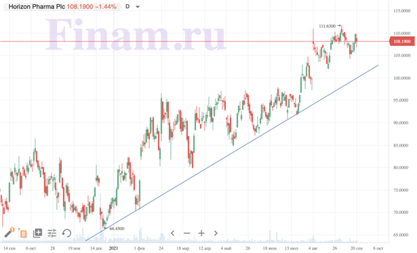 Horizon Therapeutics 