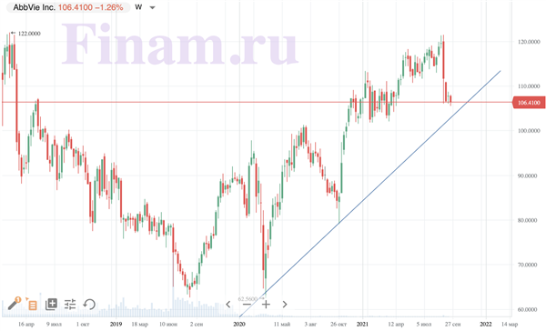 AbbVie 