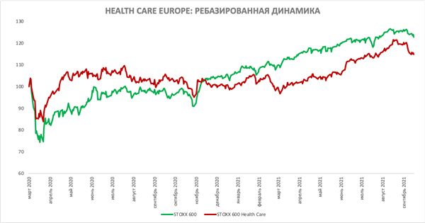 Health Care EU