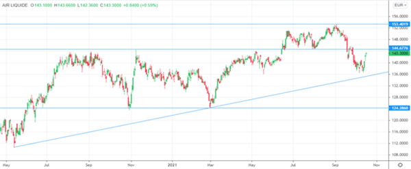 Air Liquide