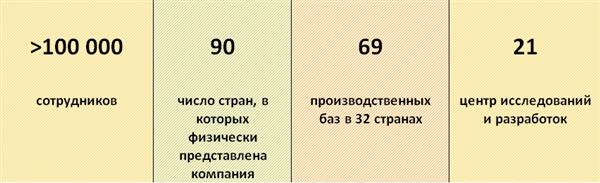 Данные компании Sanofi