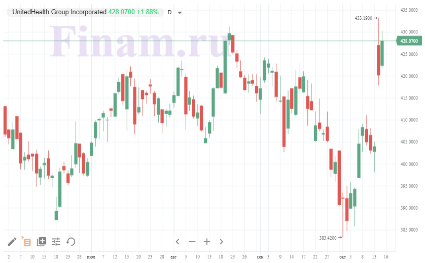 UnitedHealth