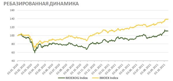 Ребазированная динамика