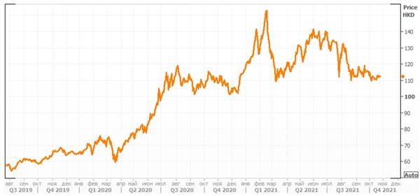 График долгосрочной динамики Global X China Biotech ETF