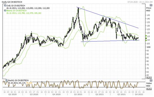 Global X China Biotech ETF