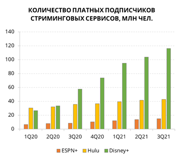 КОЛИЧЕСТВО ПЛАТНЫХ ПОДПИСЧИКОВ СТРИМИНГОВЫХ СЕРВИСОВ, МЛН ЧЕЛ.