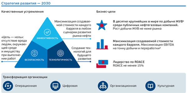 стратегия развития-2030